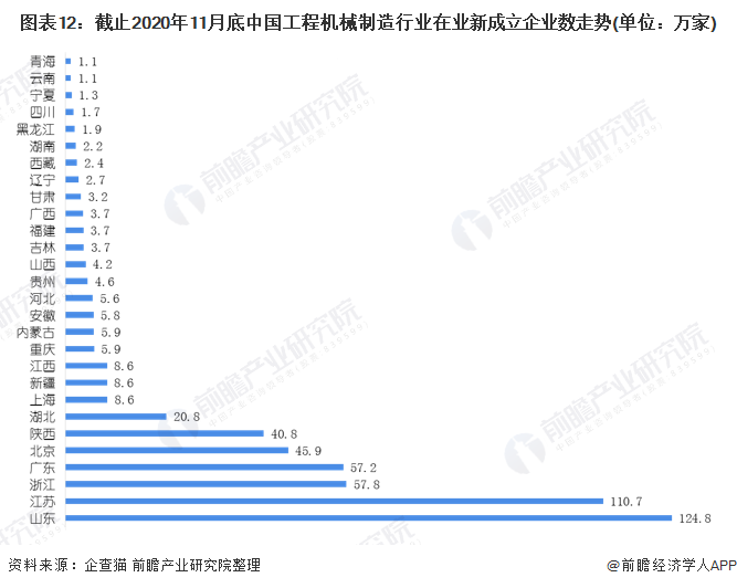 圖表12：截止2020年11月底中國(guó)工程機(jī)械制造行業(yè)在業(yè)新成立企業(yè)數(shù)走勢(shì)(單位：萬(wàn)家)